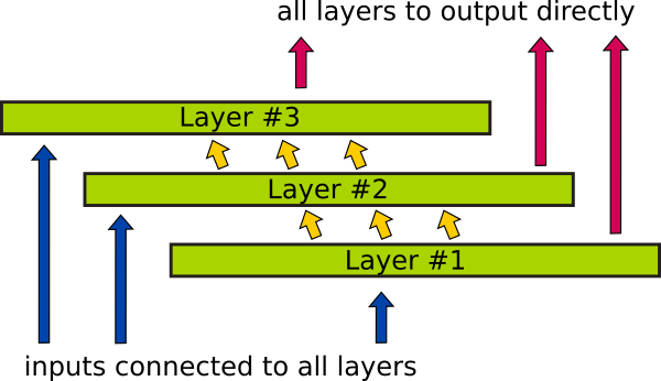 LSTM3layer