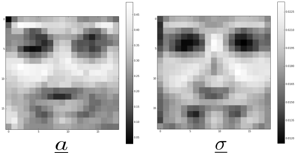 GRBMparameters